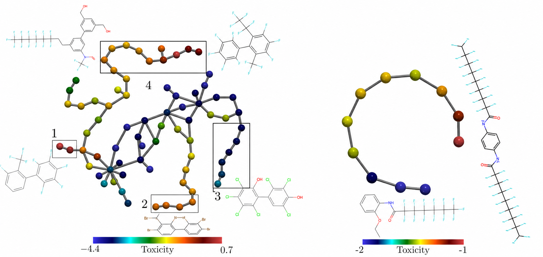 Visualization from Mapping Chemical Space: Topological Data Analysis of Chemical Latent Space with Mapper
