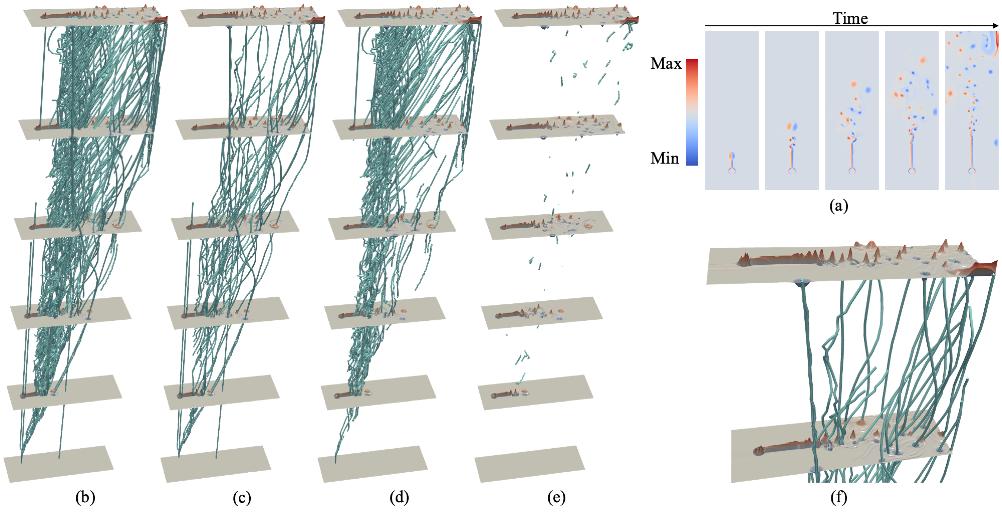Visualization from Jacobi Set Simplification for Tracking Topological Features in Time-Varying Scalar Fields